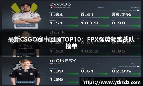 最新CSGO赛事回顾TOP10：FPX强势领跑战队榜单
