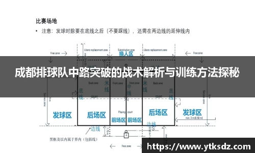 成都排球队中路突破的战术解析与训练方法探秘